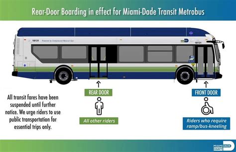 bus tracker miami|bus tracker miami dade transit.